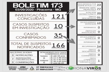 Foto - BOLETINS INFORMATIVOS COVID-19